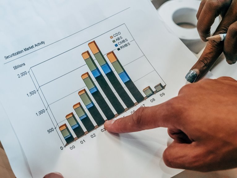 fintechzoom natural gas trends